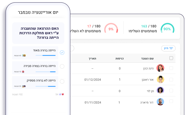 תובנות על כוח העבודה