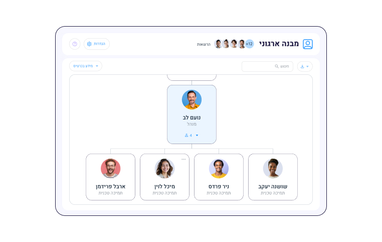 אילוסטרציה של מבנה ארגוני