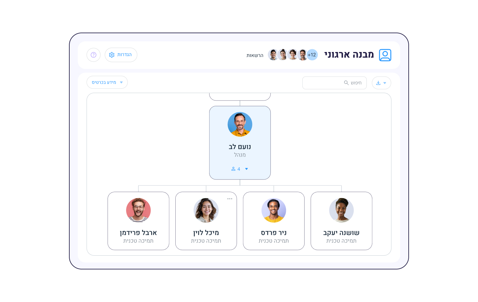 אילוסטרציה של מבנה ארגוני