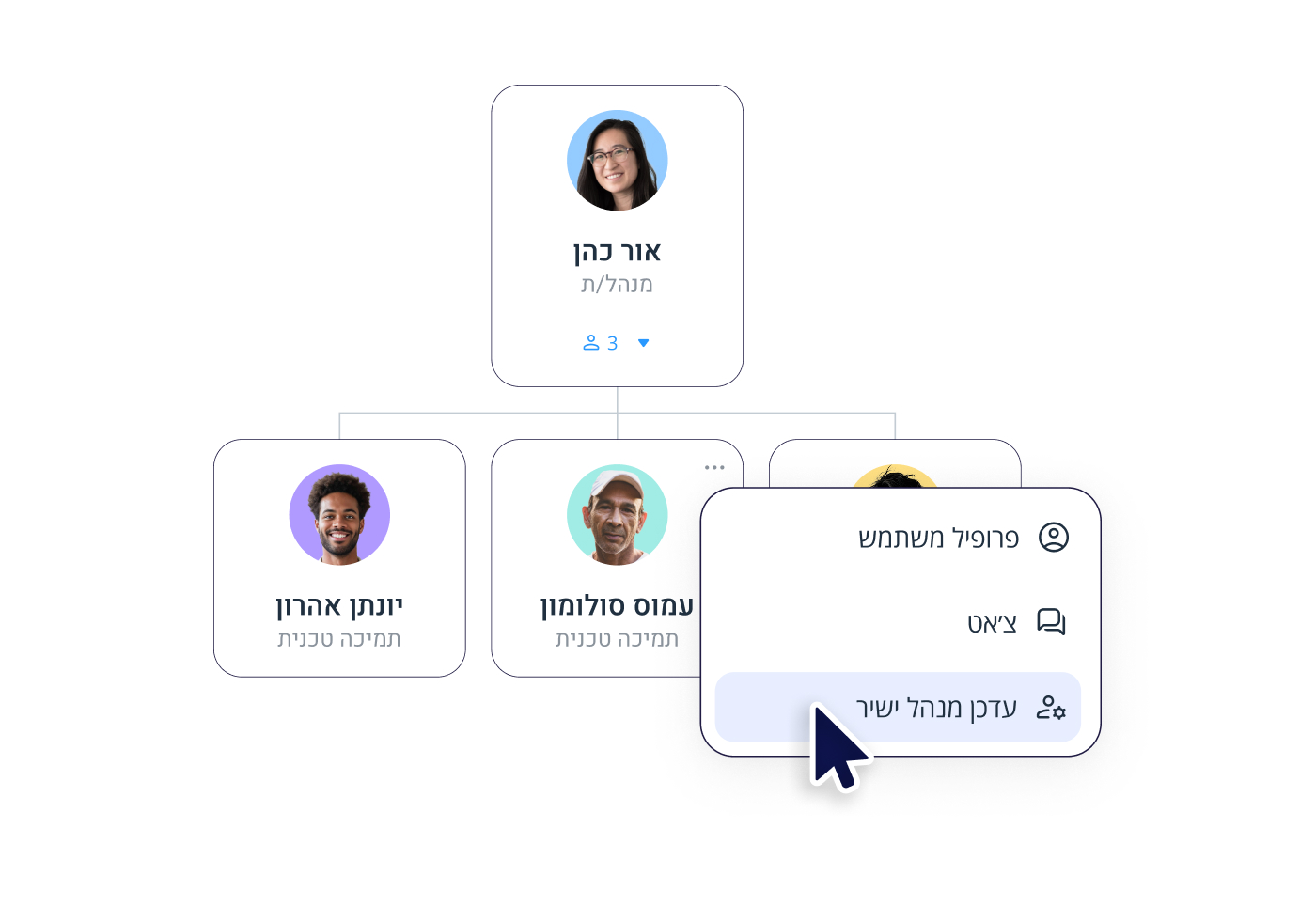 עדכון מנהל ישיר של עובד הישר מתוך המבנה הארגוני