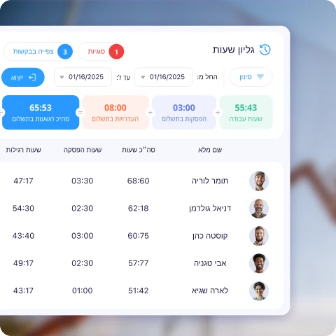 דוח שעות עבודה וריכוז נוכחות עובדים ב-Connecteam